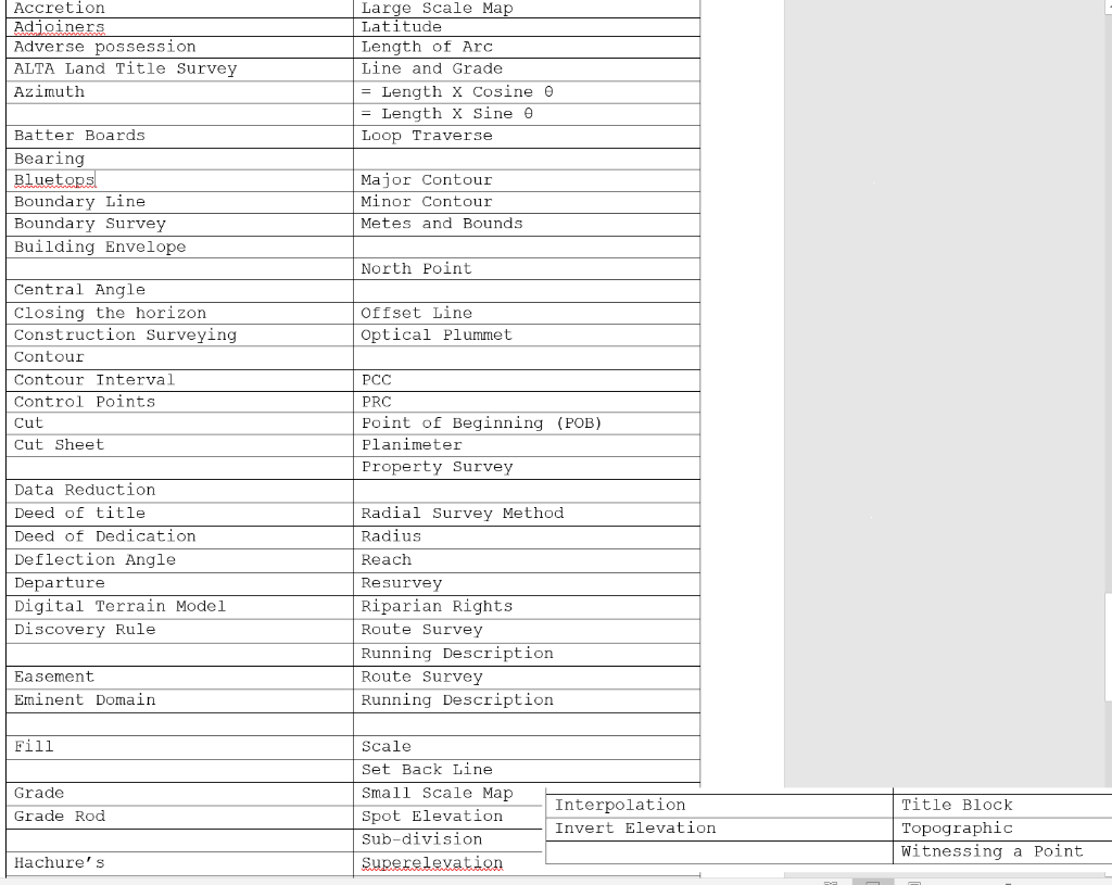 Solved establishes 28. In a metes and bounds description the