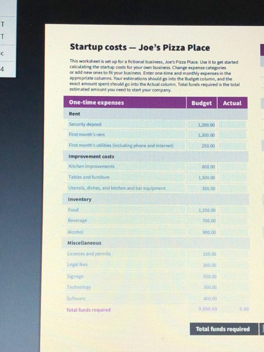 Solved Startup costs- Joe's Pizza Place This worksheet is | Chegg.com