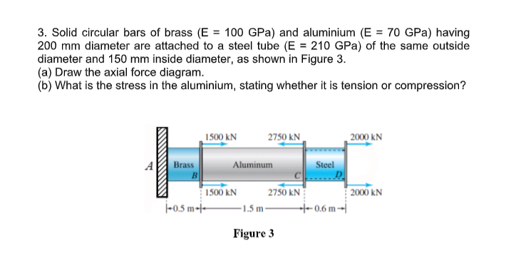solved-3-solid-circular-bars-of-brass-e-100-gpa-and-chegg