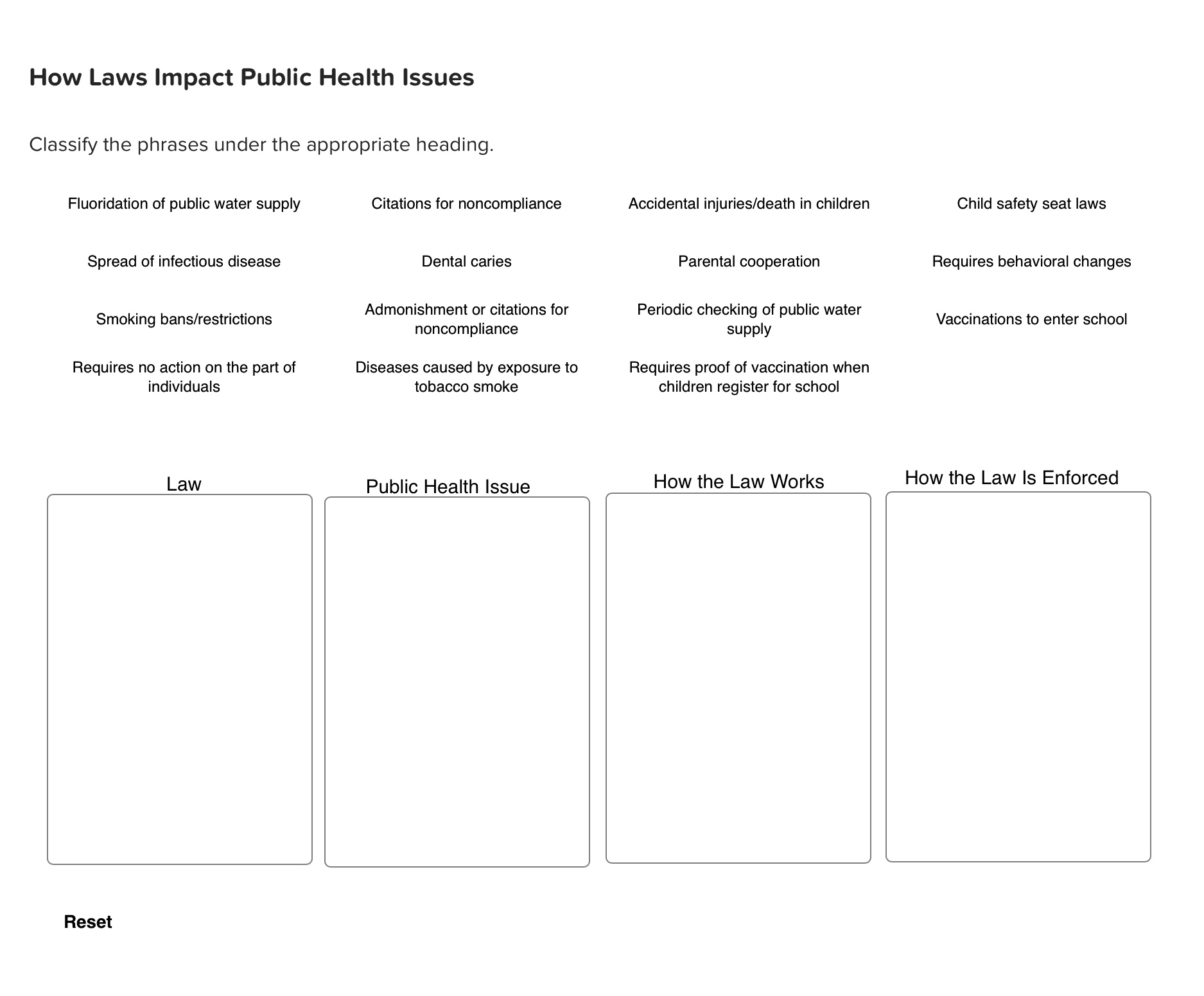 Solved How Laws Impact Public Health Issues(03)
