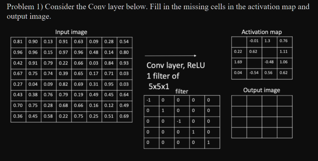 Problem 1) Consider the Conv layer below. Fill in the missing cells in the activation map and