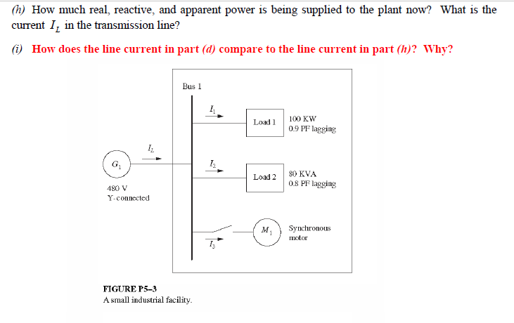 Solved Figure P5-3 shows a small industrial plant supplied | Chegg.com