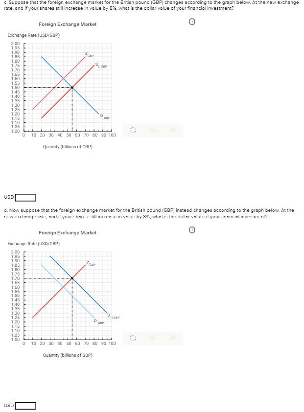 Solved Consider The Foreign Exchange Market Between The | Chegg.com