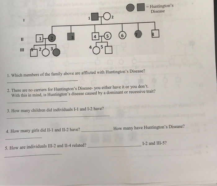 Solved Which members of the family above are afflicted | Chegg.com