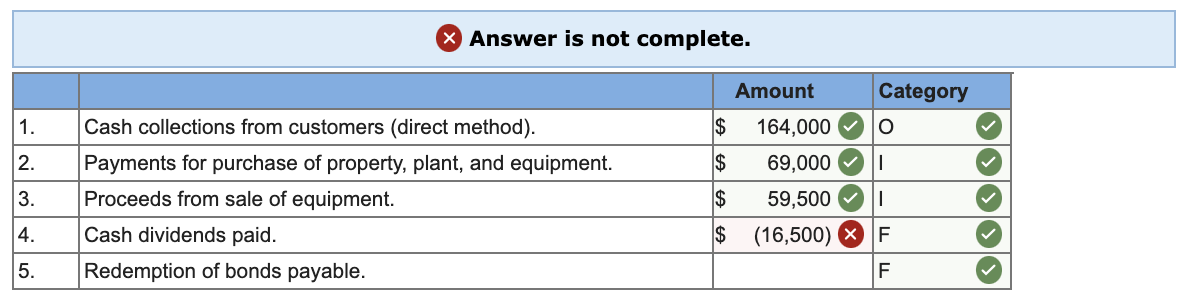 solved-following-are-selected-balance-sheet-accounts-of-del-chegg