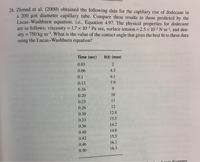 Solved hmud et al. (2000) obtained the following data for | Chegg.com