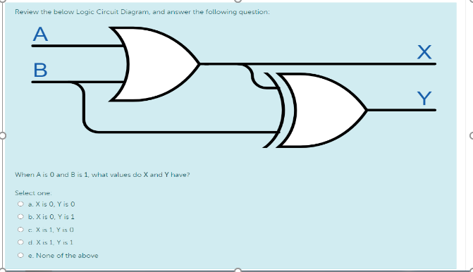 Solved Review The Below Logic Circuit Diagram, And Answer | Chegg.com