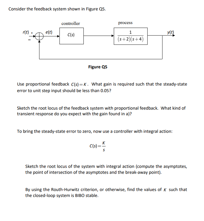 Solved Consider the feedback system shown in Figure Q5. | Chegg.com