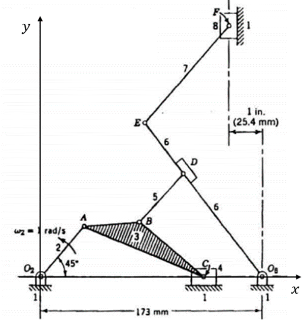 Solved For the mechanism shown in the following figure, link | Chegg.com