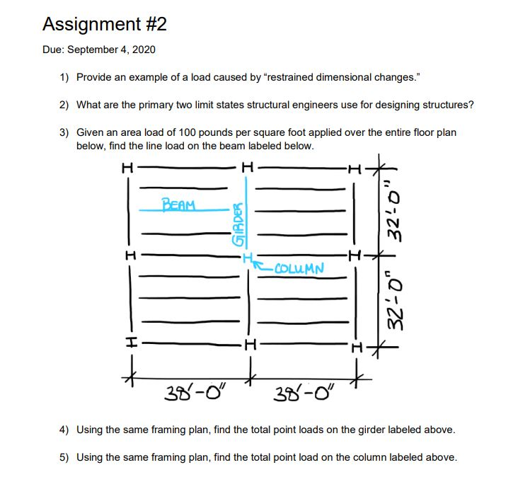 Solved Assignment #2 Due: September 4, 2020 1) Provide an | Chegg.com