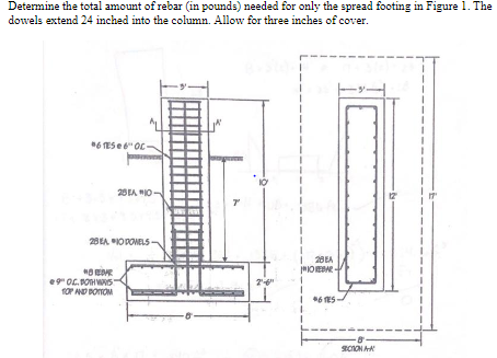 Solved Determine the total amount of rebar (in pounds) | Chegg.com