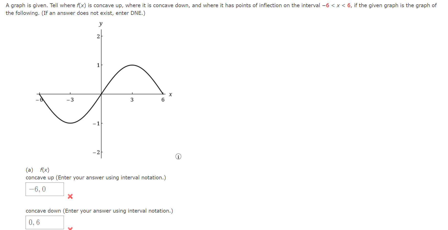 Solved A graph is given. Tell where f(x) is concave up, | Chegg.com