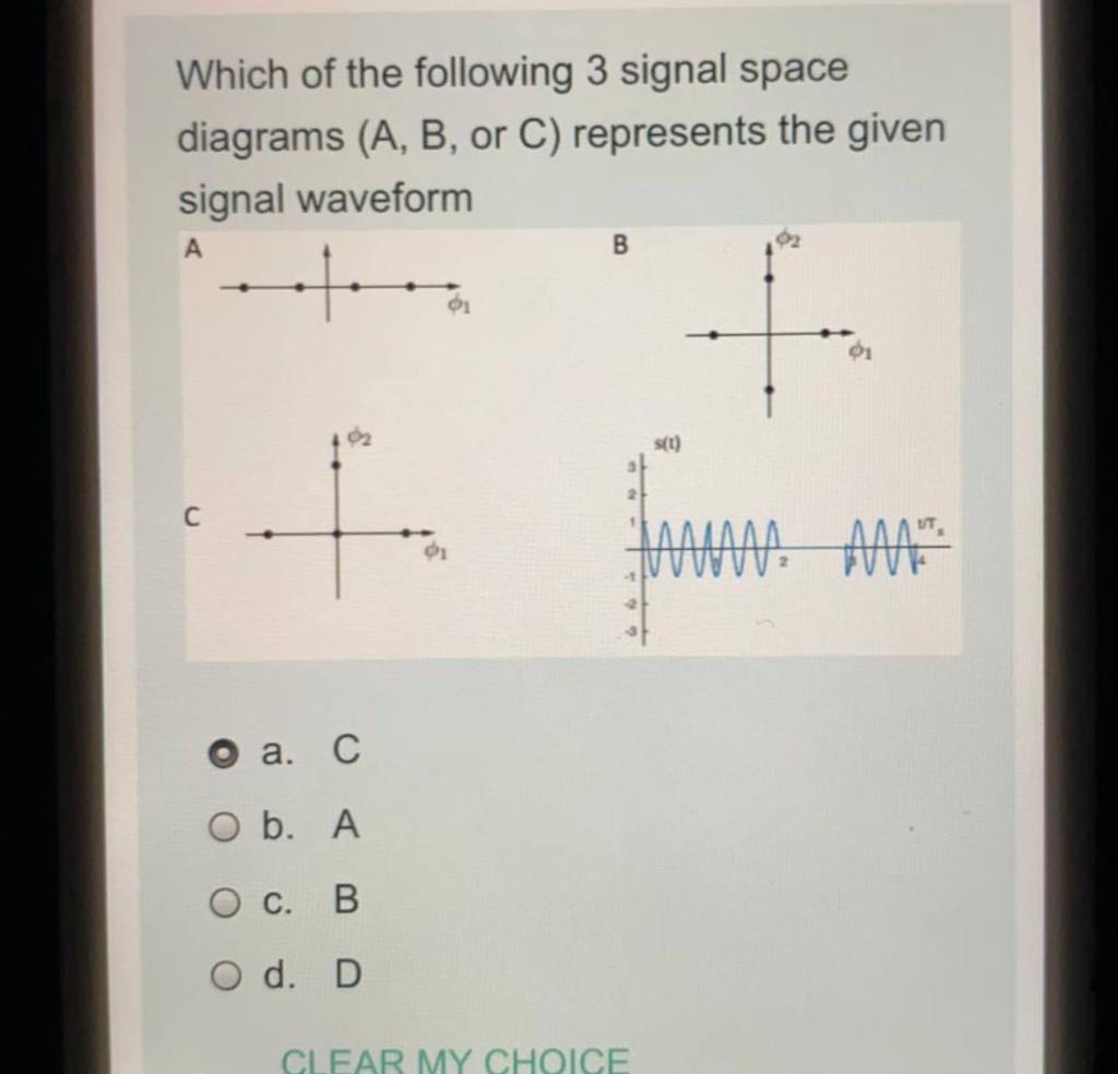 Solved Which Of The Following 3 Signal Space Diagrams (A, B, | Chegg.com