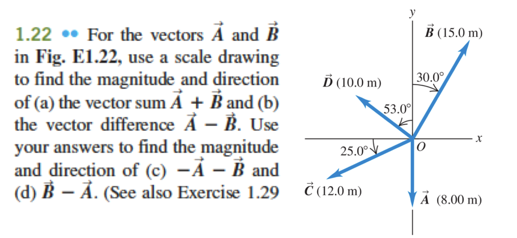 Solved 1.22% For The Vectors A And B In Fig. E1.22, Use A | Chegg.com