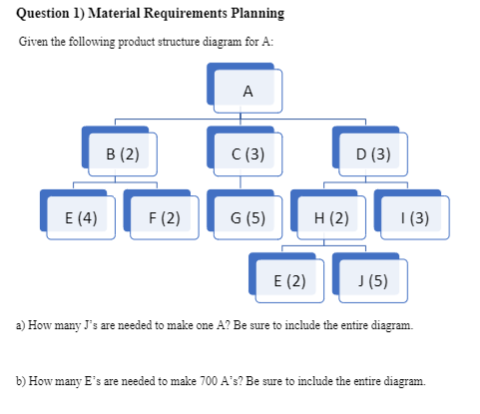 Question 1 Material Requirements Planning Given The Chegg Com