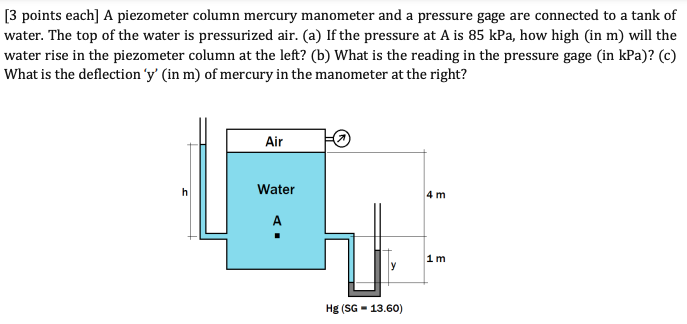 Solved [3 points each] A piezometer column mercury manometer | Chegg.com