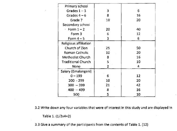 3 8 10 6 16 20 20 6 3 40 12 6 Primary school Grades 1-3 Grades 4-6 Grade 7 Secondary school Form 1-2 Form 3 Form 4-5 Religiou