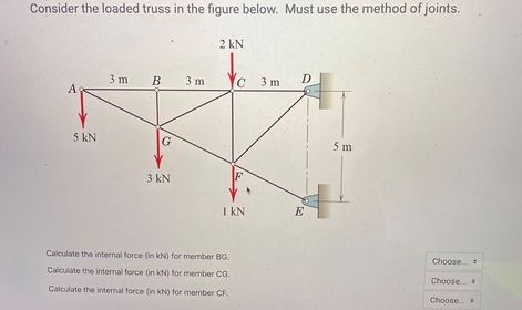 Solved Consider the loaded truss in the figure below. Must | Chegg.com
