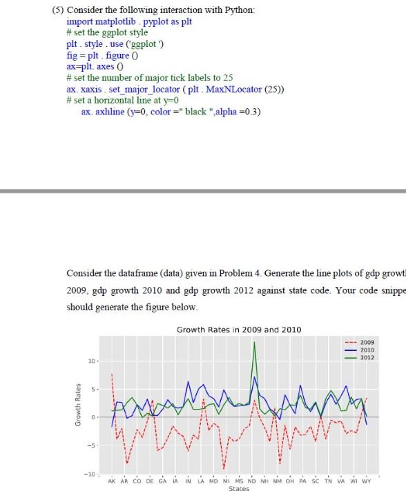 Solved (4) Import Sample_data_xlsx in the following way. | Chegg.com