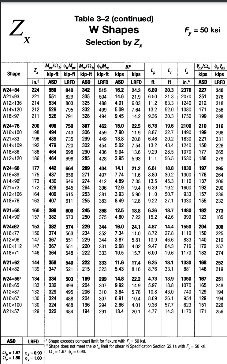 K Solved PROBLEM 2 (7 PTS) Find the capacity of the column Pn