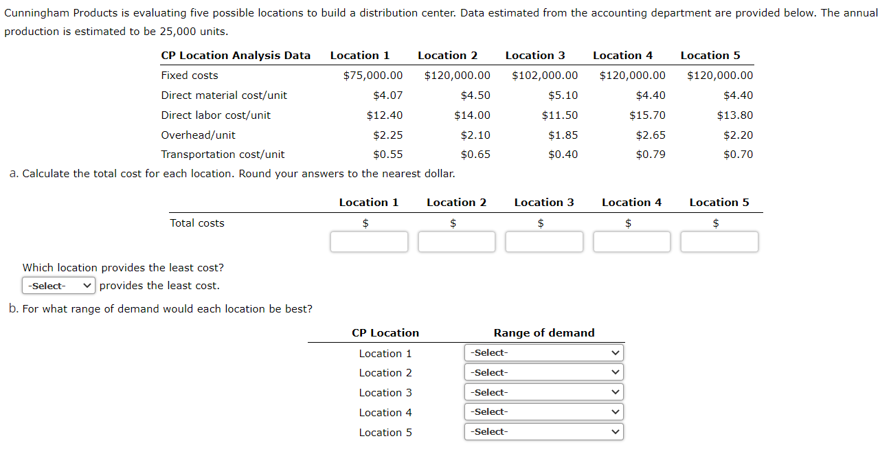 Solved Which Location Provides The Least Cost? Provides The | Chegg.com