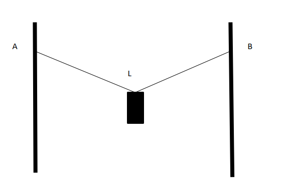 Solved Object is hanging between ropes as indicated in | Chegg.com