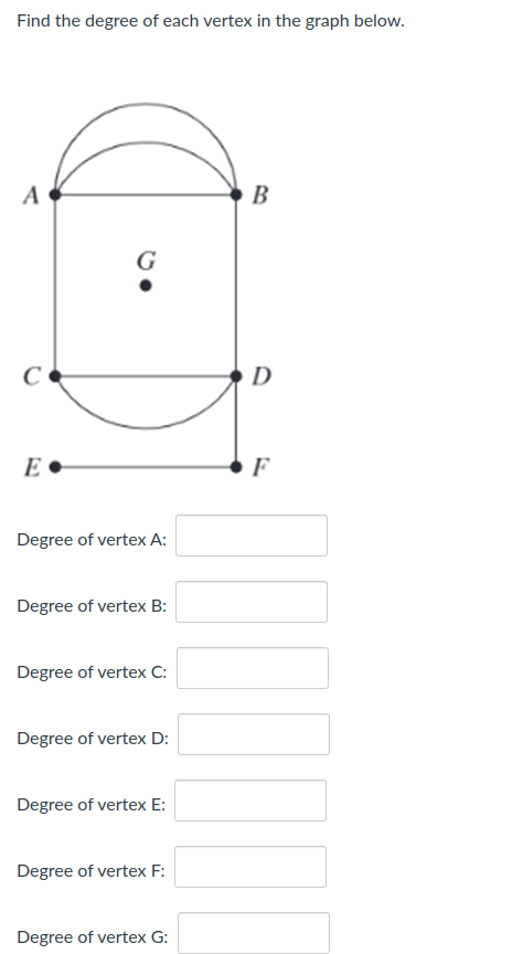 define degree of a vertex give one example