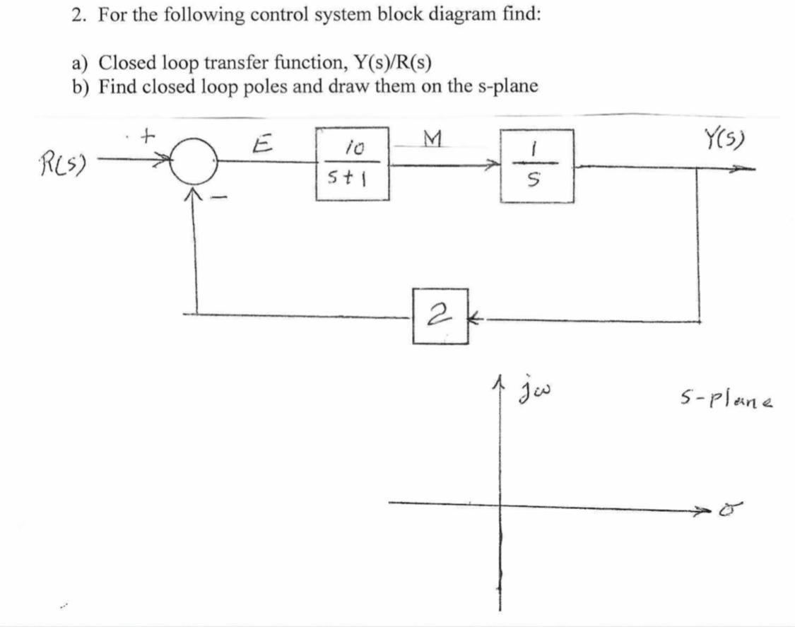 Solved 2. For The Following Control System Block Diagram | Chegg.com