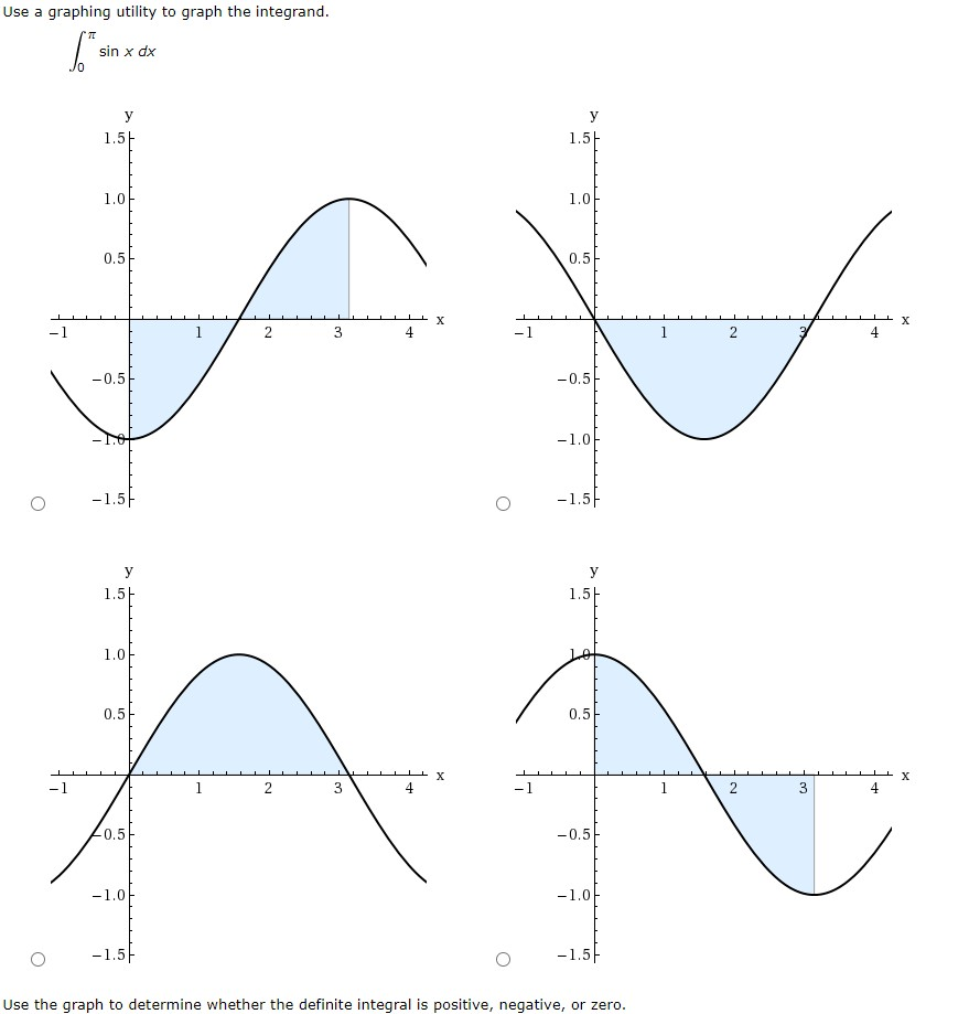 Solved Use a graphing utility to graph the integrand. sin x | Chegg.com