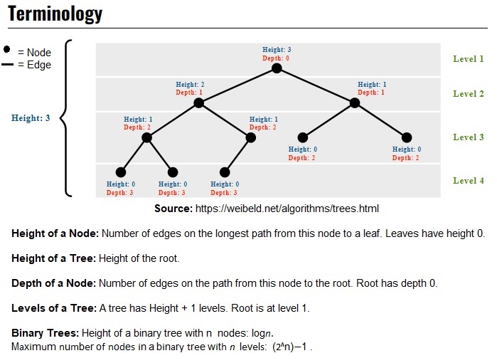Solved A binary tree is a tree in which the node can have | Chegg.com