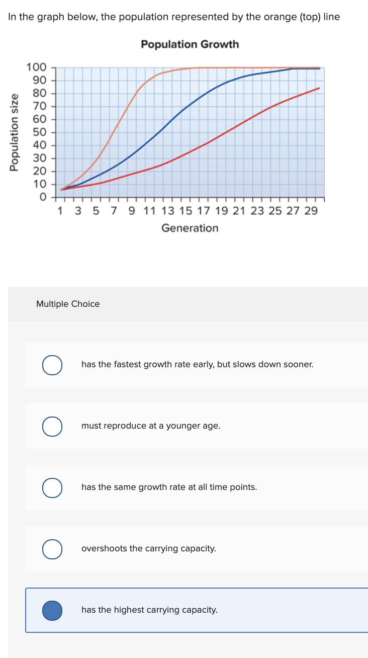 Solved The change in population size over any time period | Chegg.com