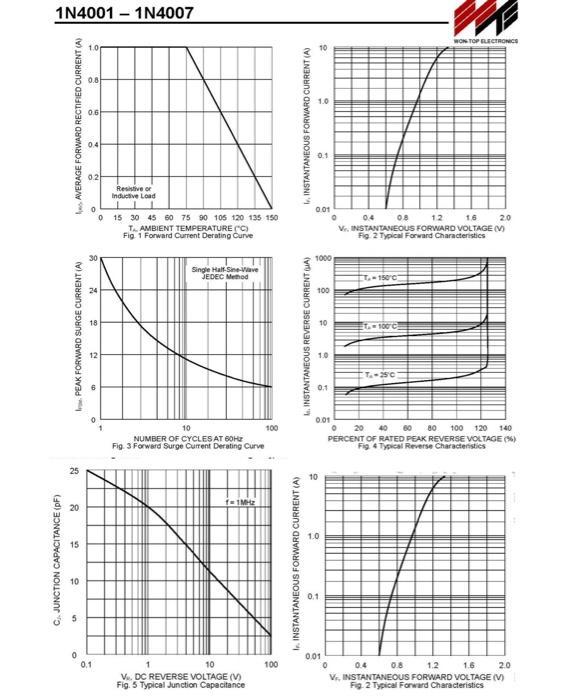 Solved 1. Based on the manufacturer's data related to the IN | Chegg.com