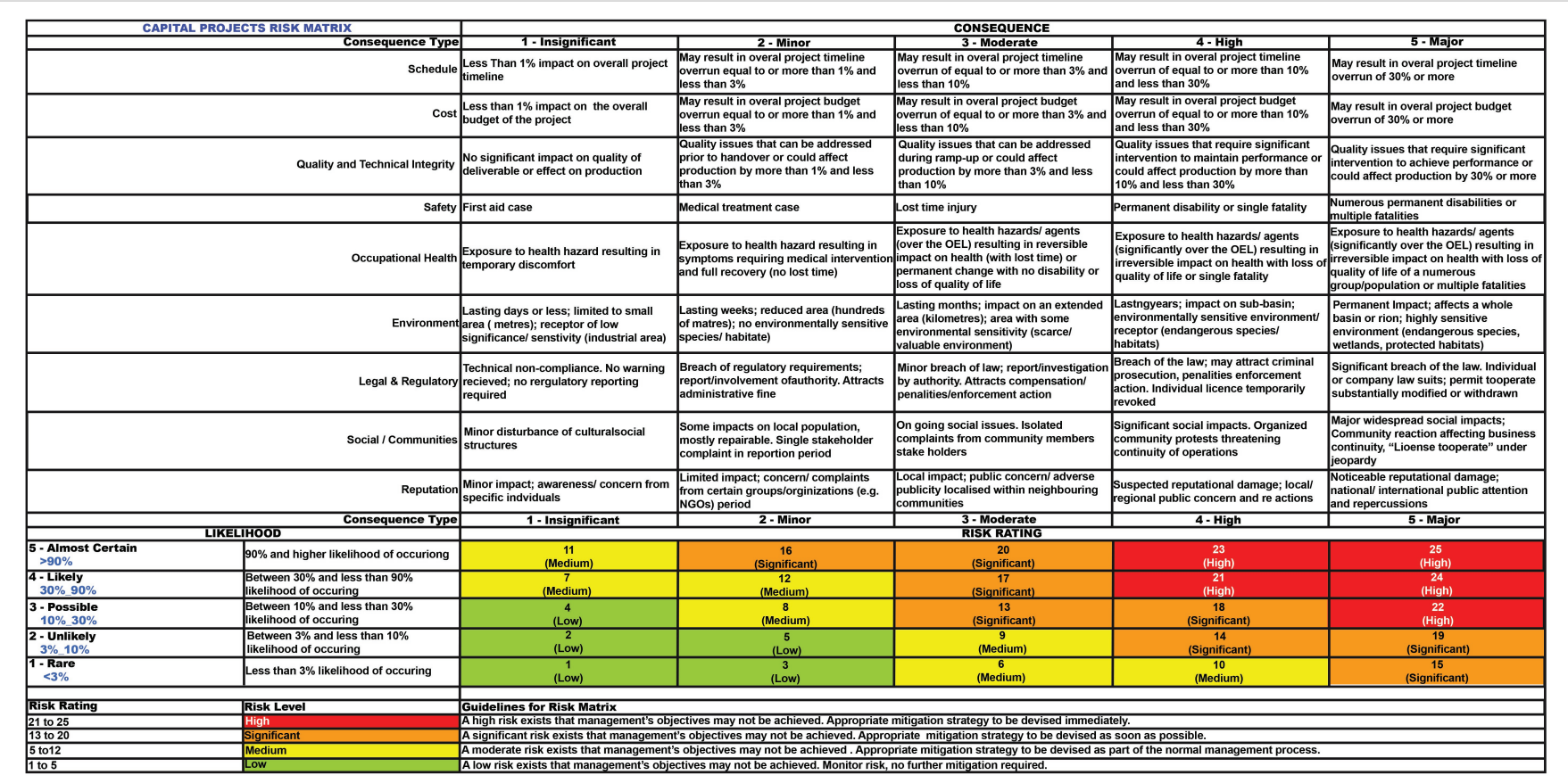 Using a risk matrix, show how the proposed controls | Chegg.com