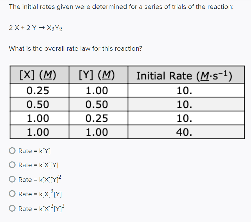 Solved The initial rates given were determined for a series | Chegg.com