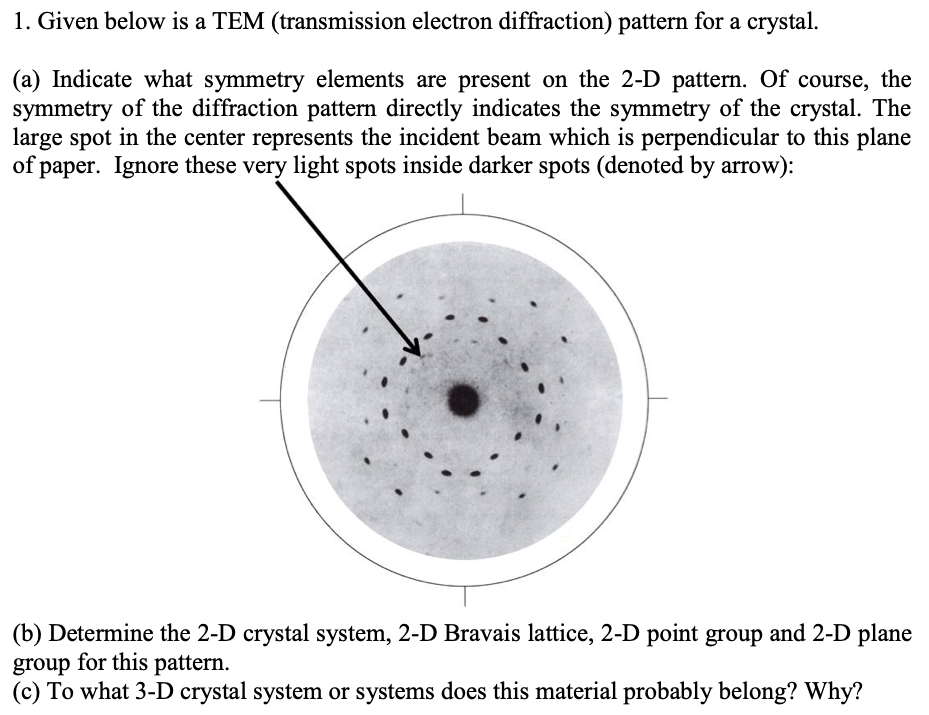 1. Given below is a TEM (transmission electron | Chegg.com