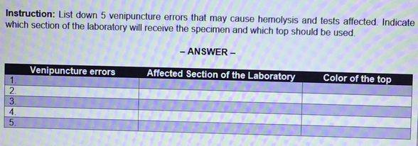 Instruction: List down 5 venipuncture errors that may cause hemolysis and tests affected. Indicate which section of the labor