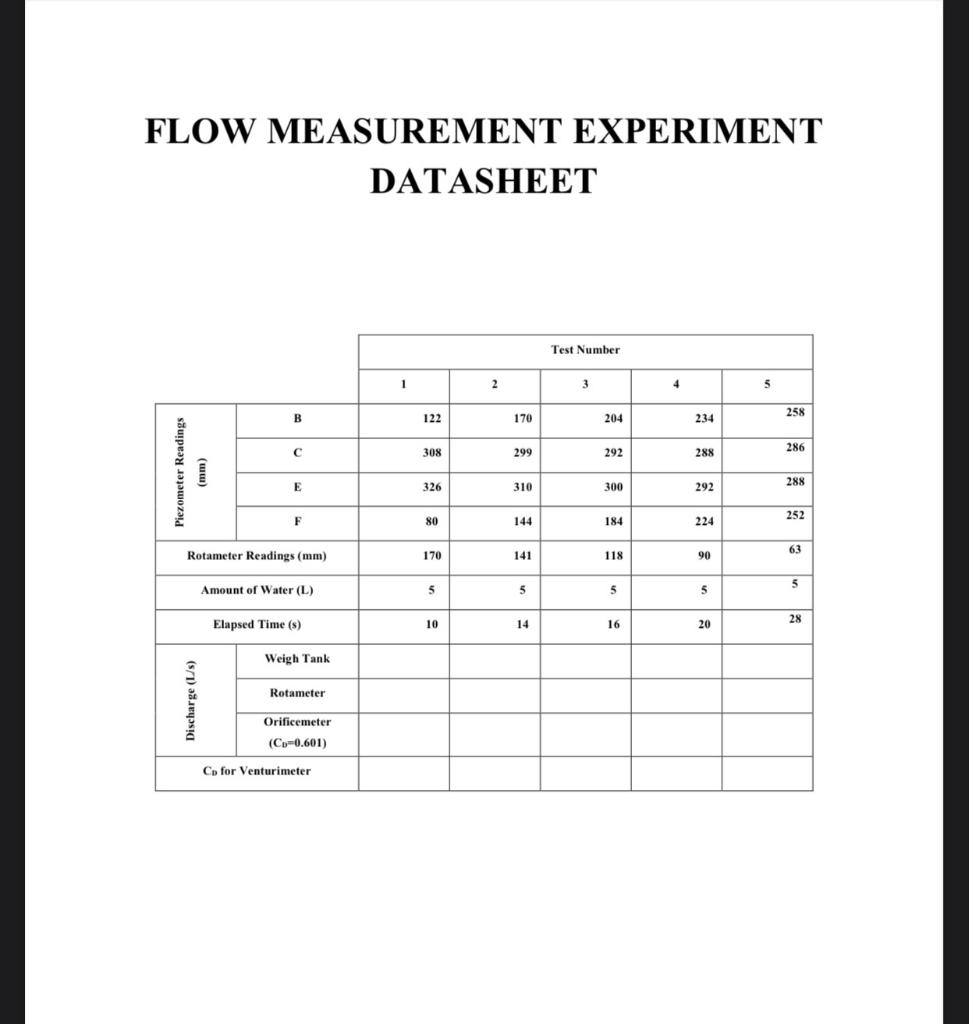 science aim of experiment