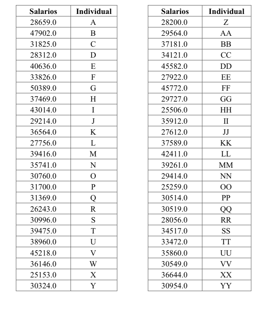 solved-enter-the-following-data-points-into-spss-this-data-chegg