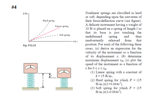 Solved Nonlinear Springs Are Classified As Hard Or Soft, | Chegg.com