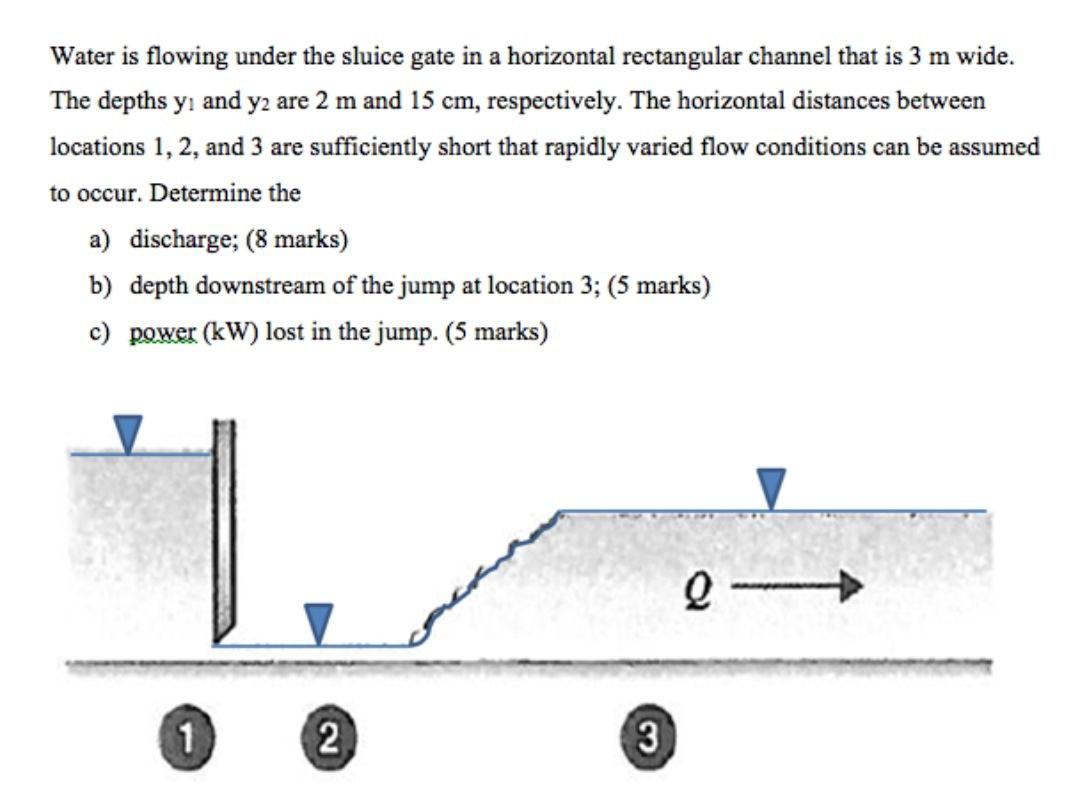 Solved Water Is Flowing Under The Sluice Gate In A | Chegg.com