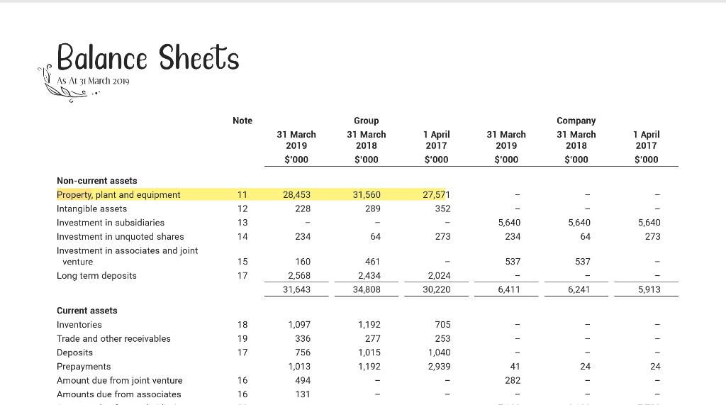 Acc201- Financial Accounting (ii) Illustrate The 