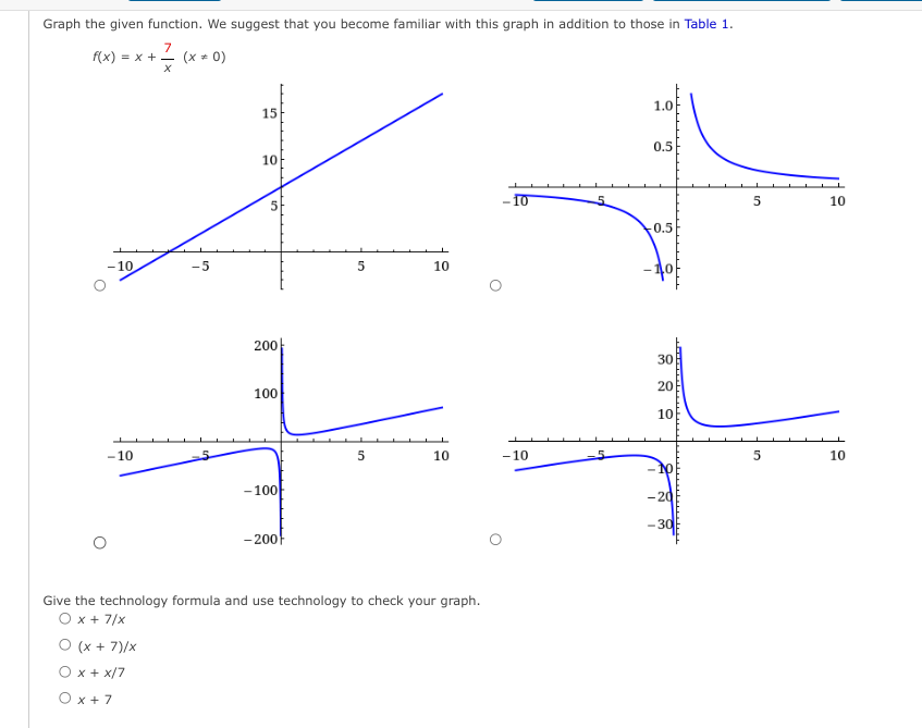 Solved f(x)=x+x7(x =0) Give the technology formula and use | Chegg.com