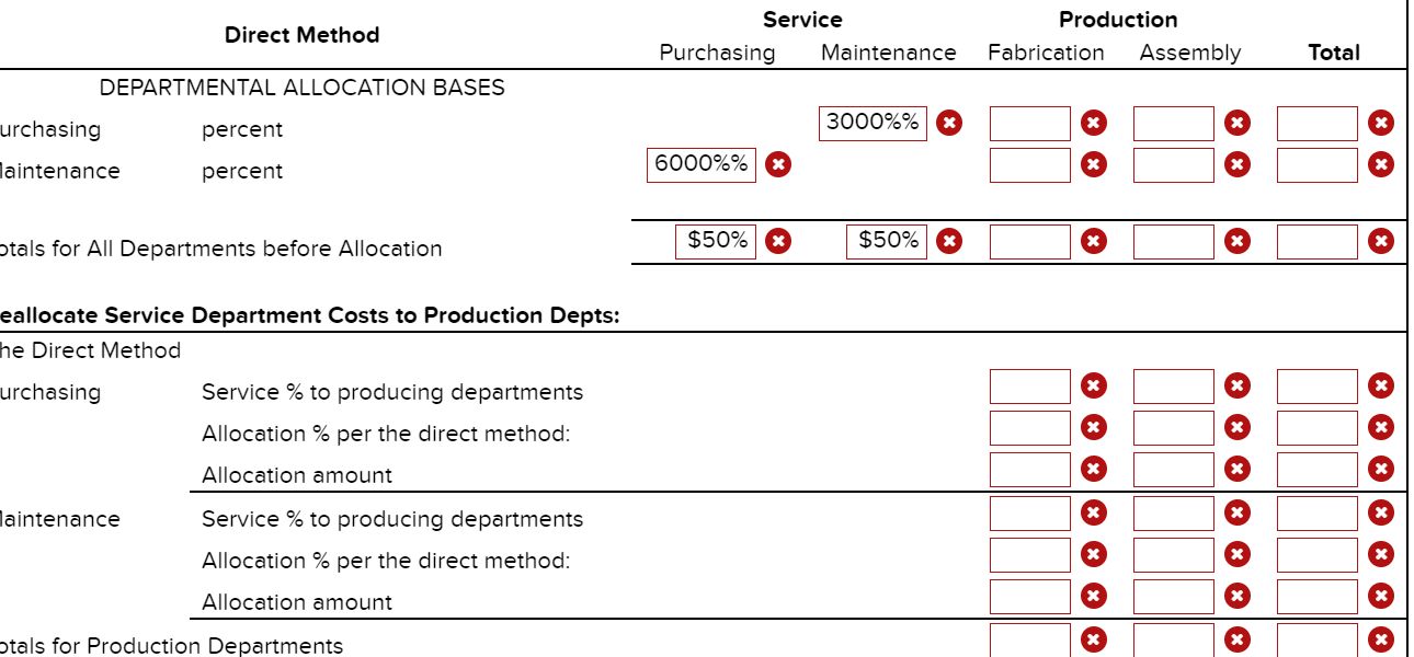 Solved The Merchant Manufacturing Company has two service | Chegg.com