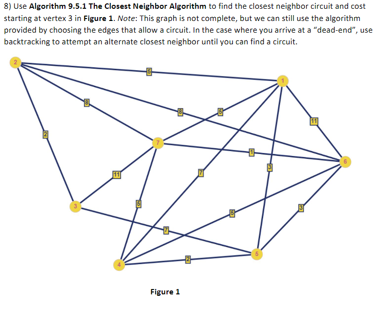 Solved 8) Use Algorithm 9.5.1 The Closest Neighbor Algorithm | Chegg.com