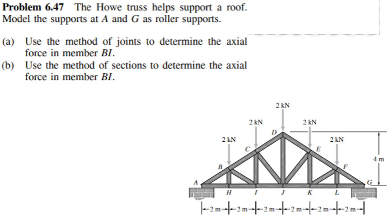 Solved Problem 6.47 The Howe truss helps support a roof. | Chegg.com