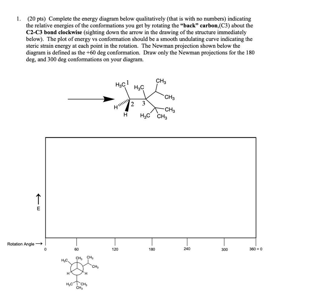 Solved 1. (20 pts) Complete the energy diagram below | Chegg.com