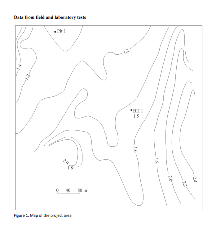 Solved Data from field and laboratory tests Pit 1 •BH 1 1.5 | Chegg.com