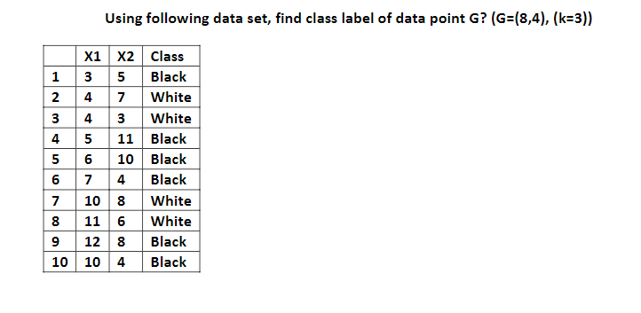 Solved Using following data set, find class label of data | Chegg.com