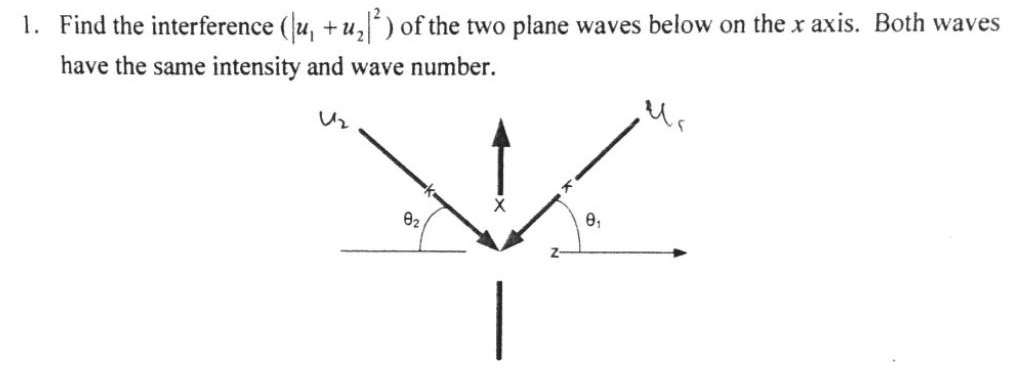 Solved 1. Find the interference ({, + u21) of the two plane | Chegg.com