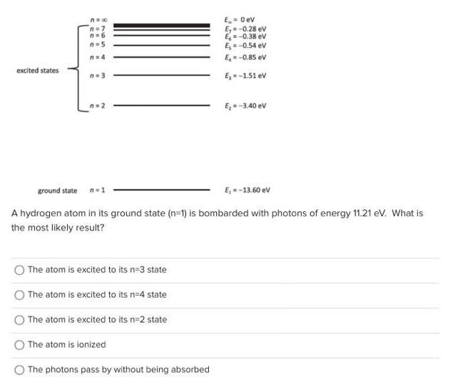 Solved A Hydrogen Atom In Its Ground State (n=1) Is | Chegg.com